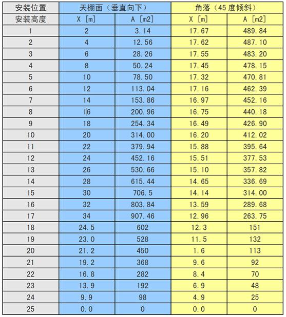 可燃?xì)怏w檢測(cè)儀