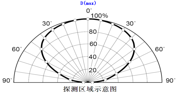 可燃氣體檢測儀
